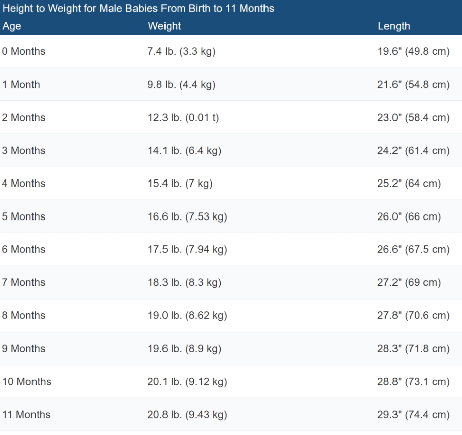 17.5 lbs to kg