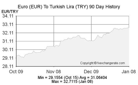 convert lira to euro