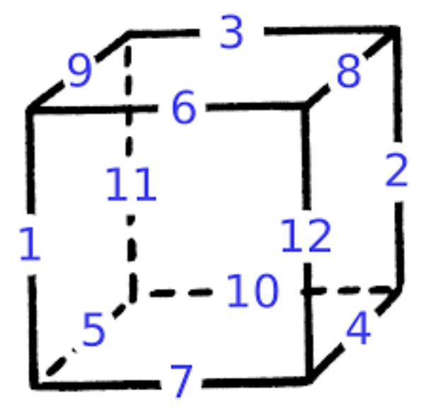 how many straight edges does a cube have