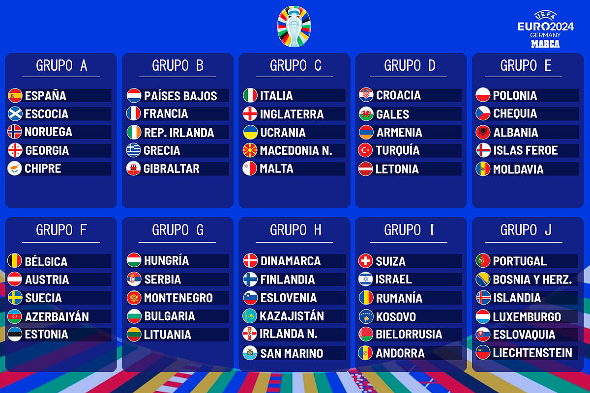 posiciones de clasificación para la eurocopa 2024