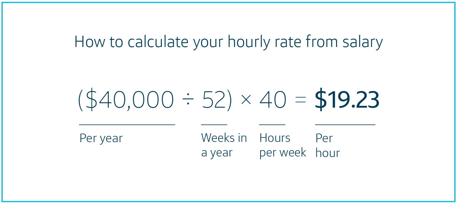 year salary calculator per hour