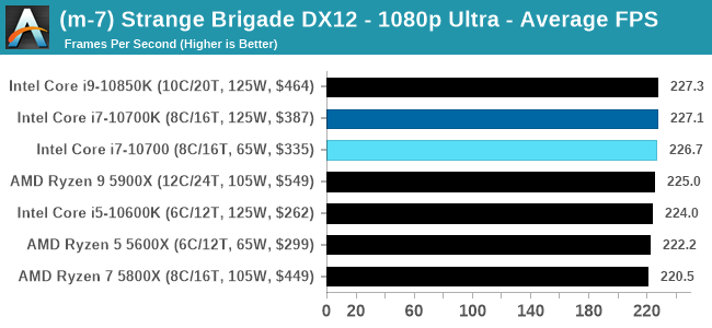 i7-10700 benchmark