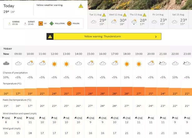 weather in nottingham 10 days