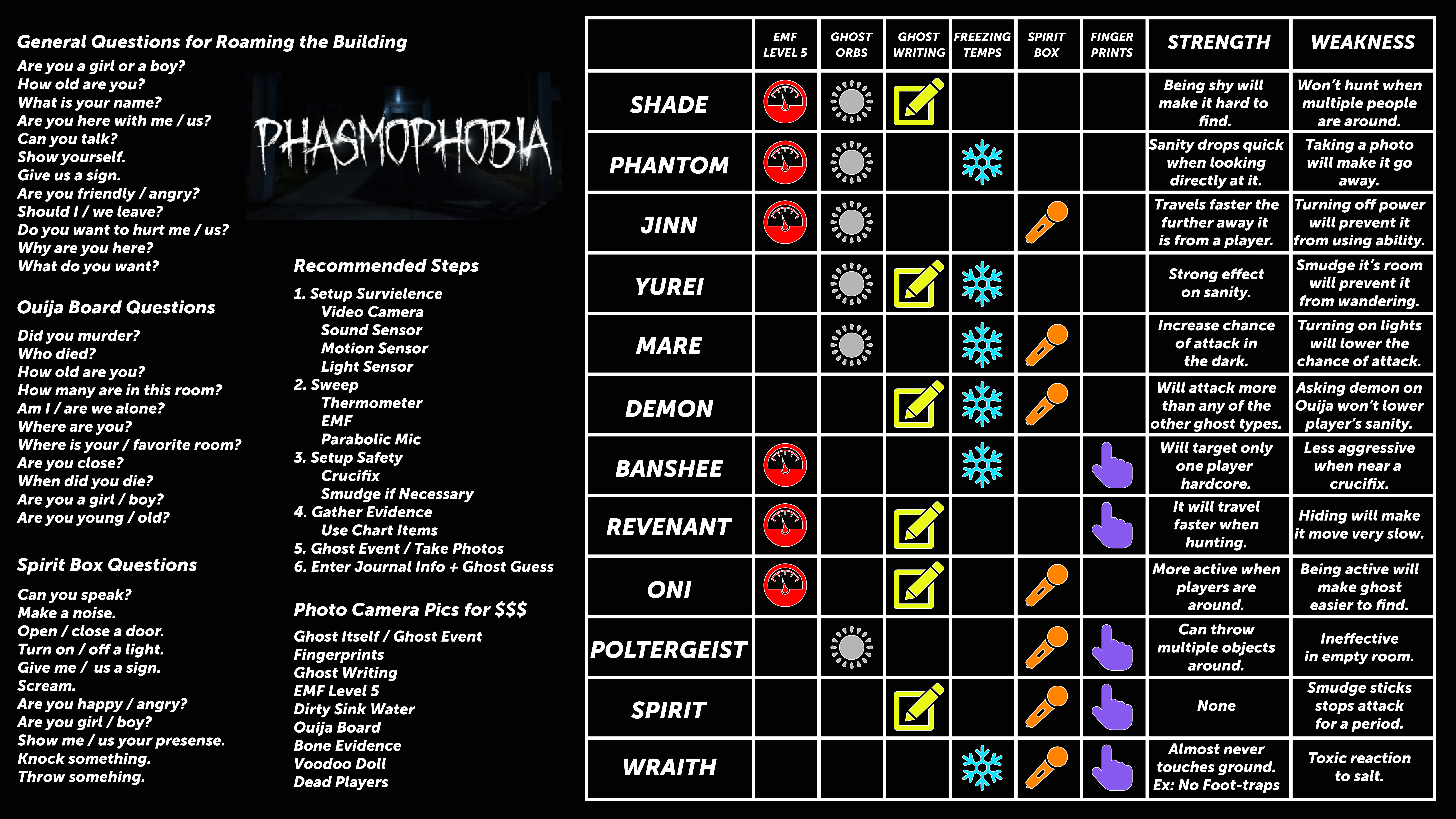 phas cheat sheet