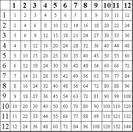 times table number square printable