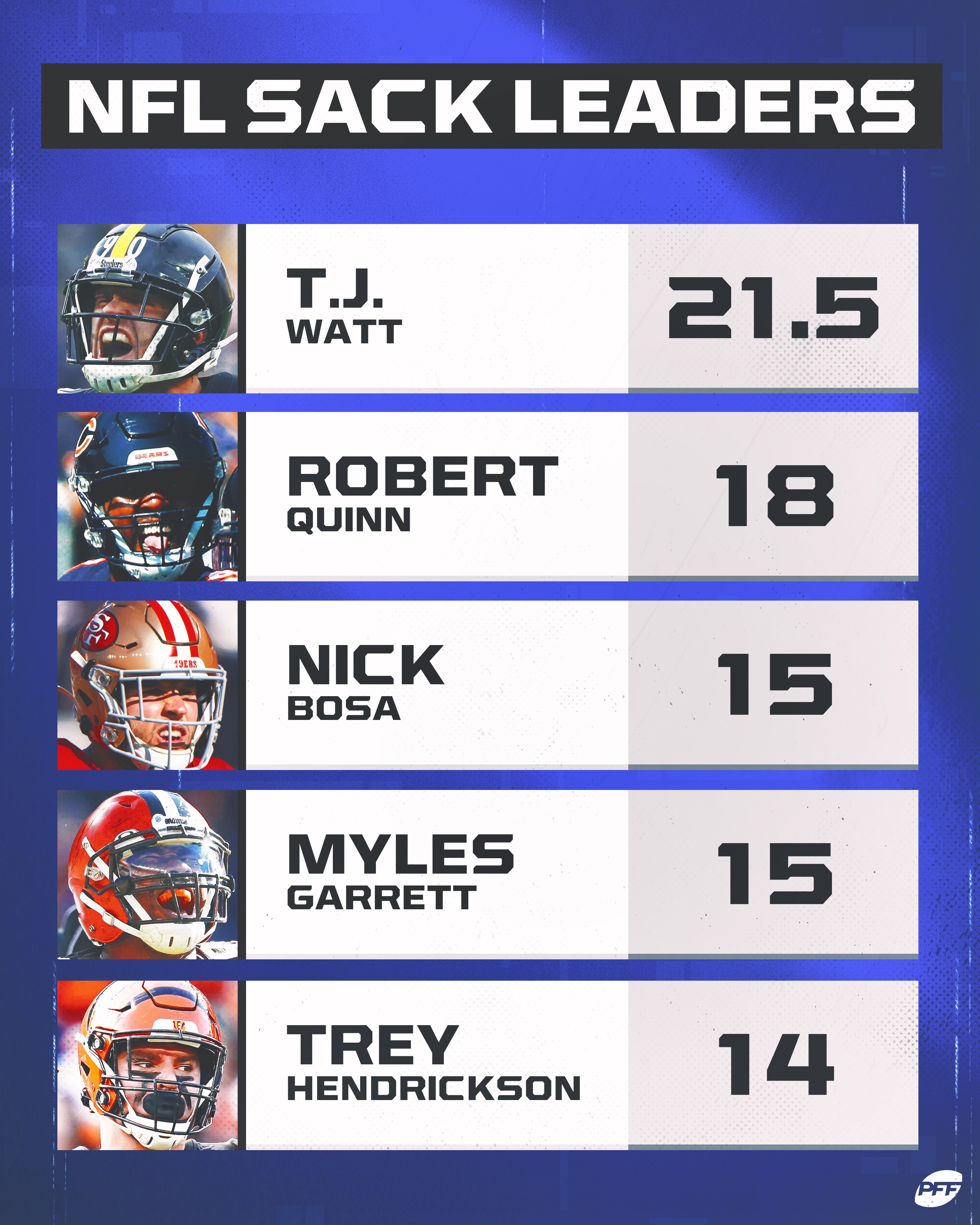 sack leaders 2022