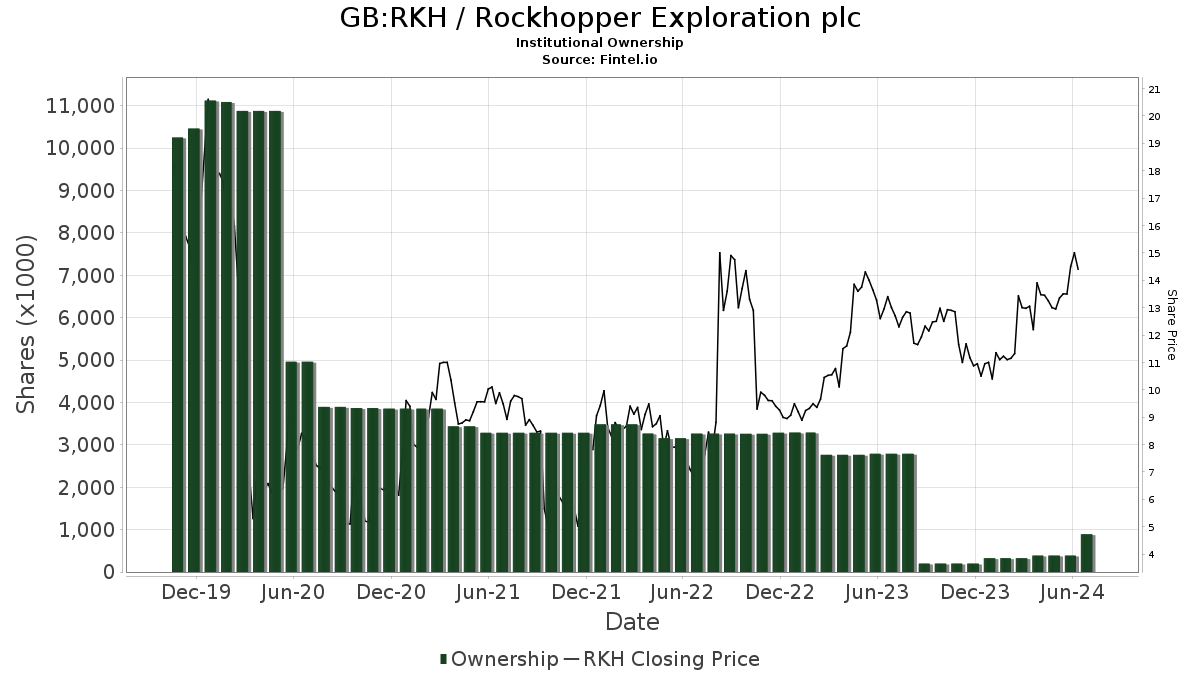 rkh share price