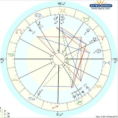 www.astro.com birth chart