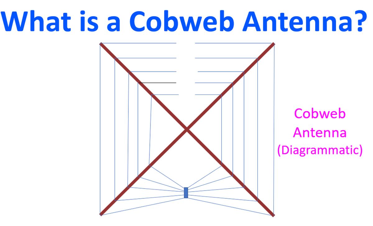 cobwebb antenna