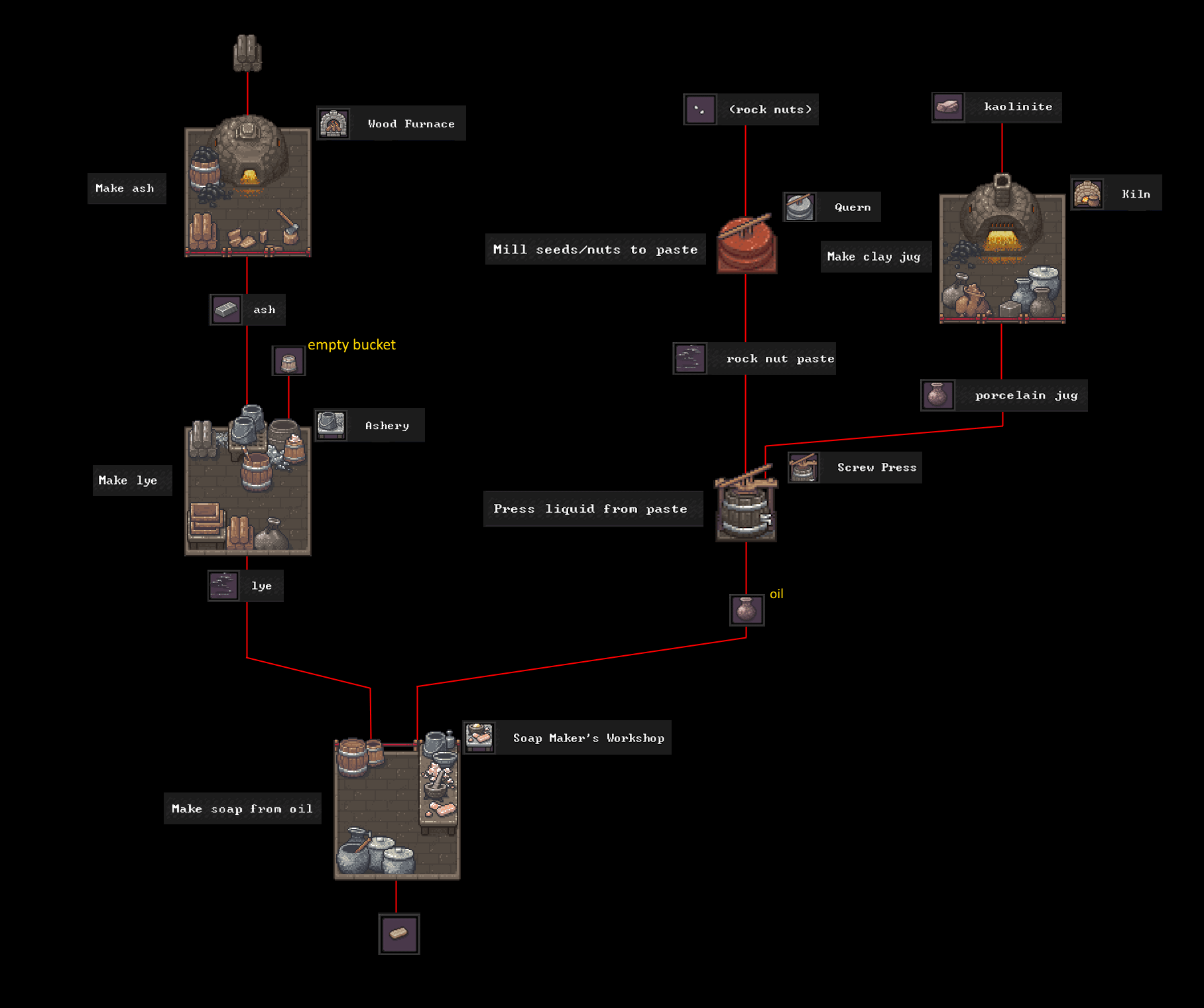 dwarf fortress soap