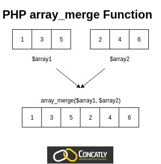 php combine arrays