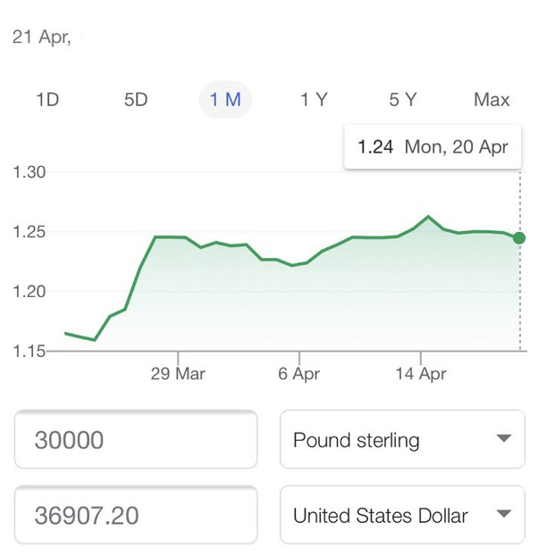 15 000 pounds to usd