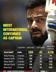 virat total centuries