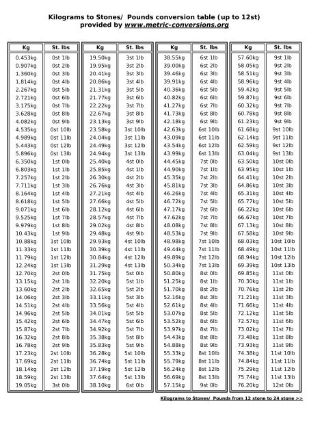 convert kg to lbs and stones