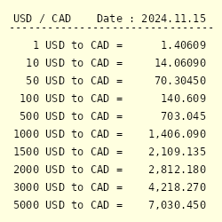 dollar to cad conversion