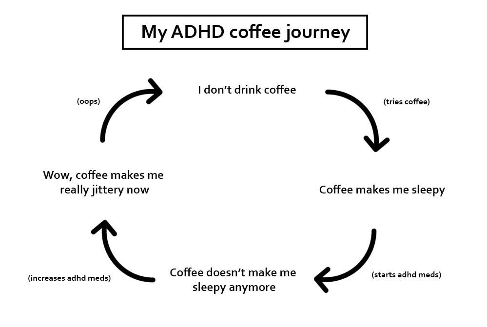 why does coffee make me sleepy adhd