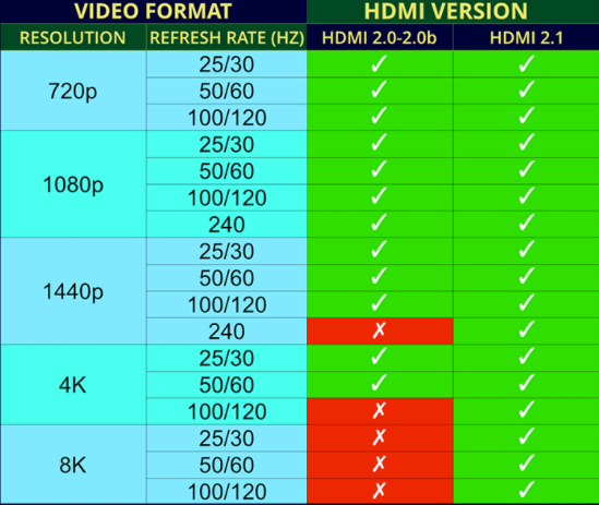 hdmi 2.0 1440p max refresh rate