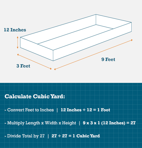 convert cubic yards to gallons