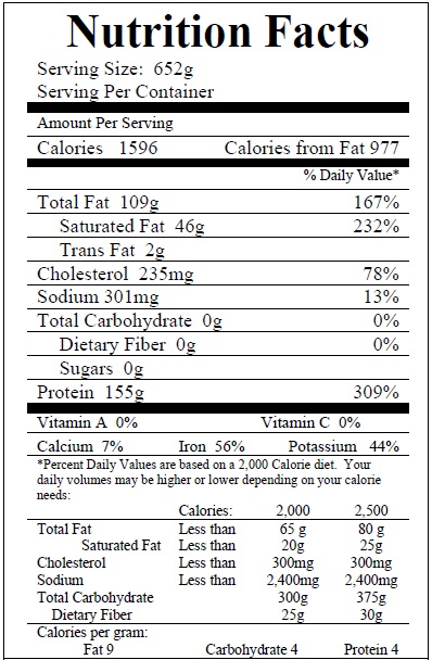 rib eye steak nutritional value