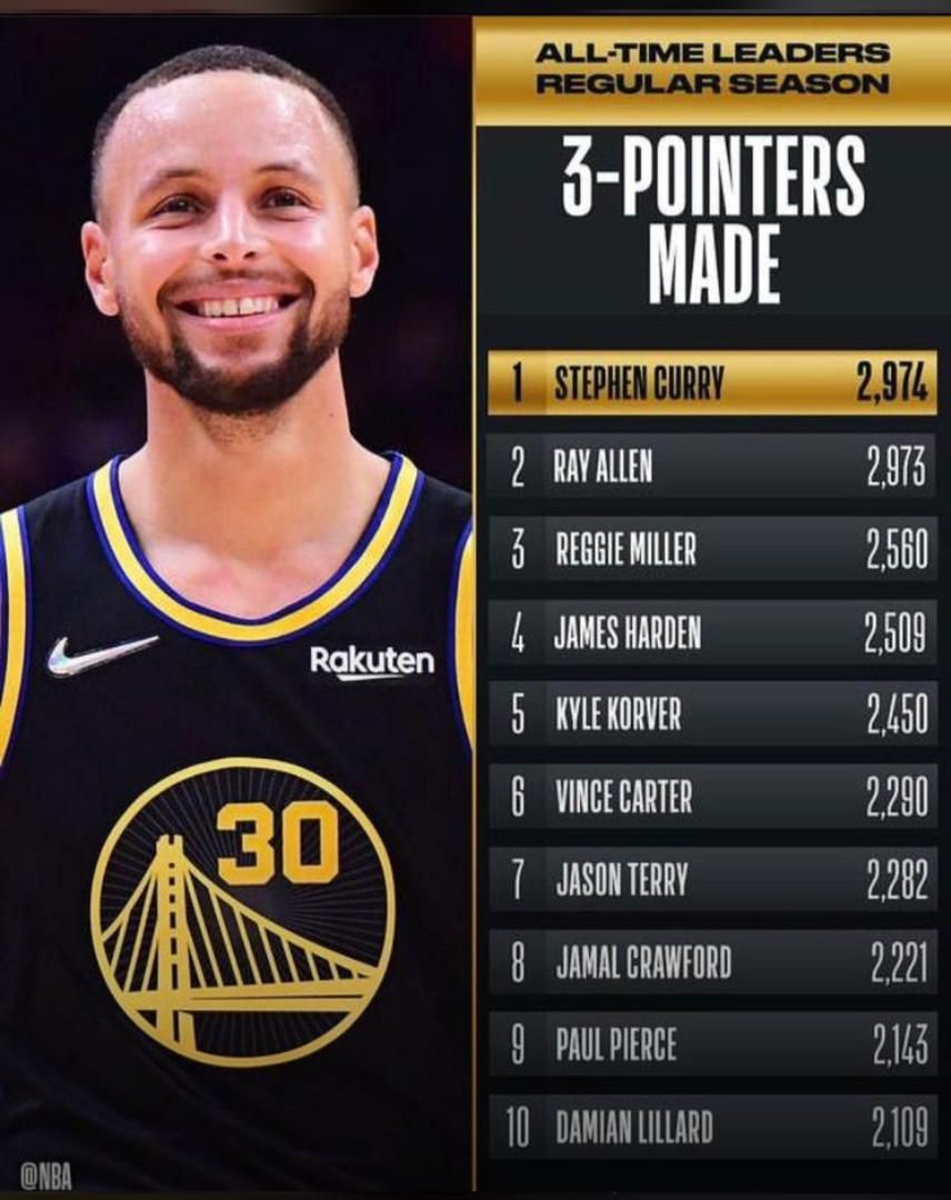 all time leaders nba