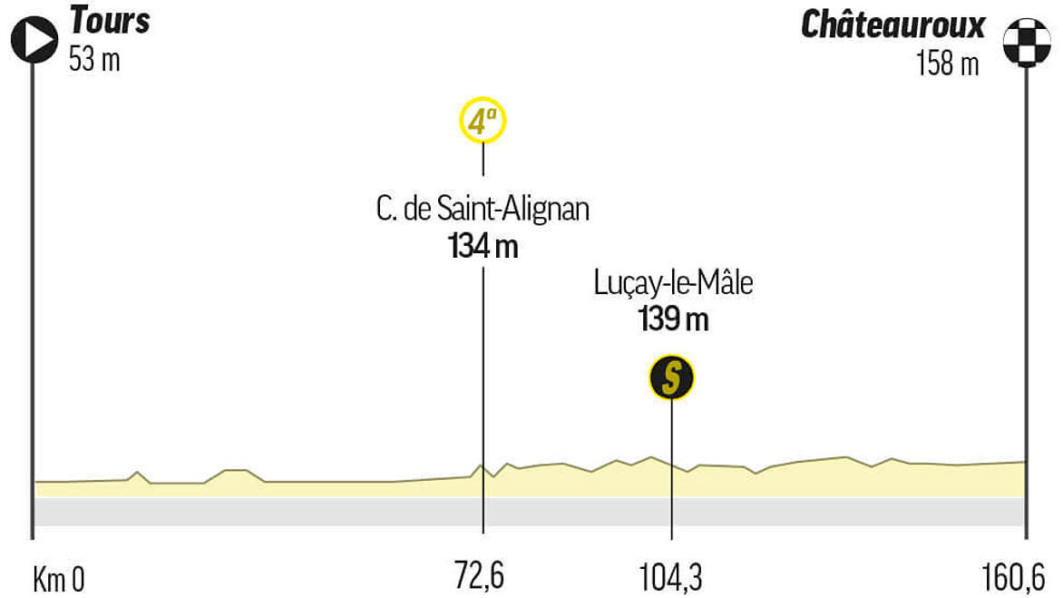 tour de france stage 6 live