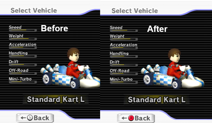 mario kart wii character stats