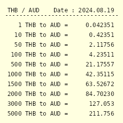 500 aud to thb