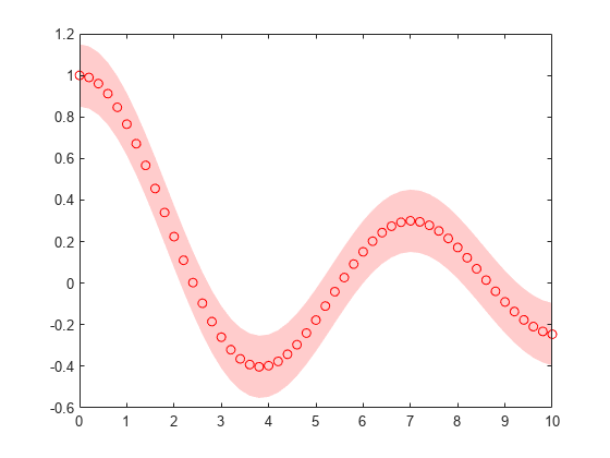 matlab plot