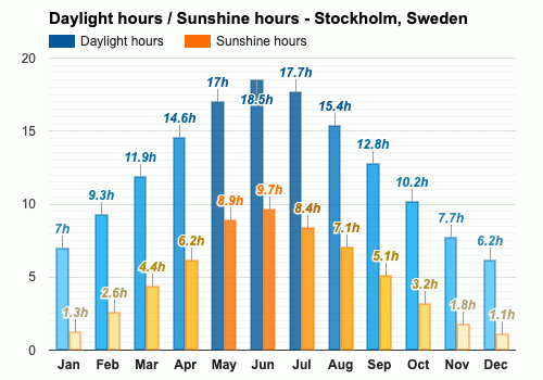monthly weather stockholm