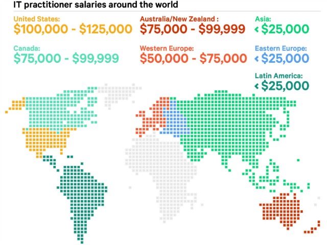 devops salary canada