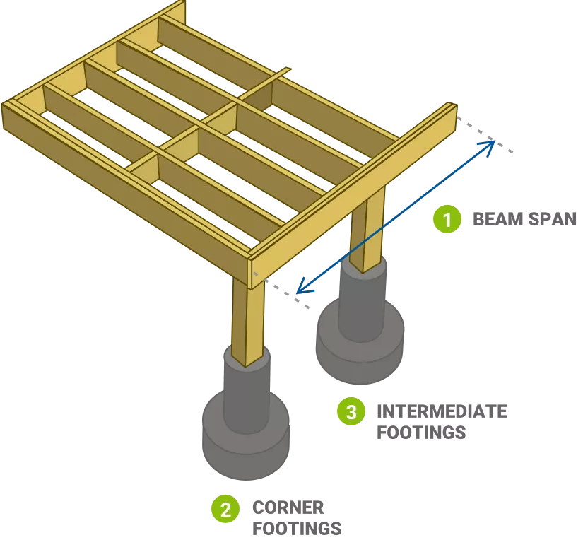 deck beam span calculator