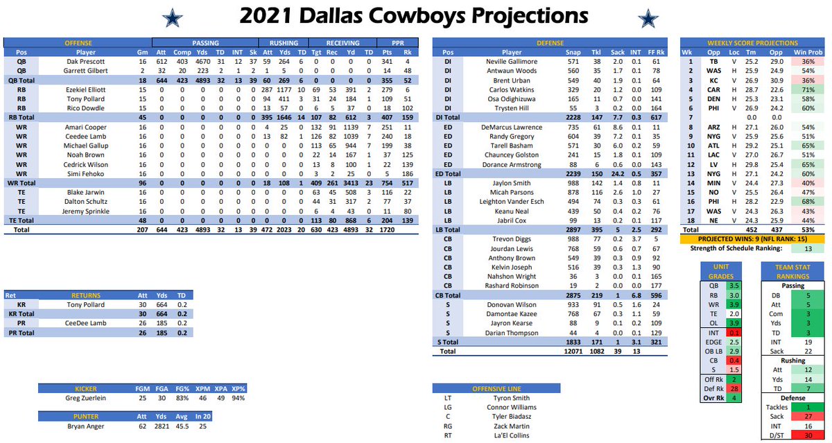 mike clay projections