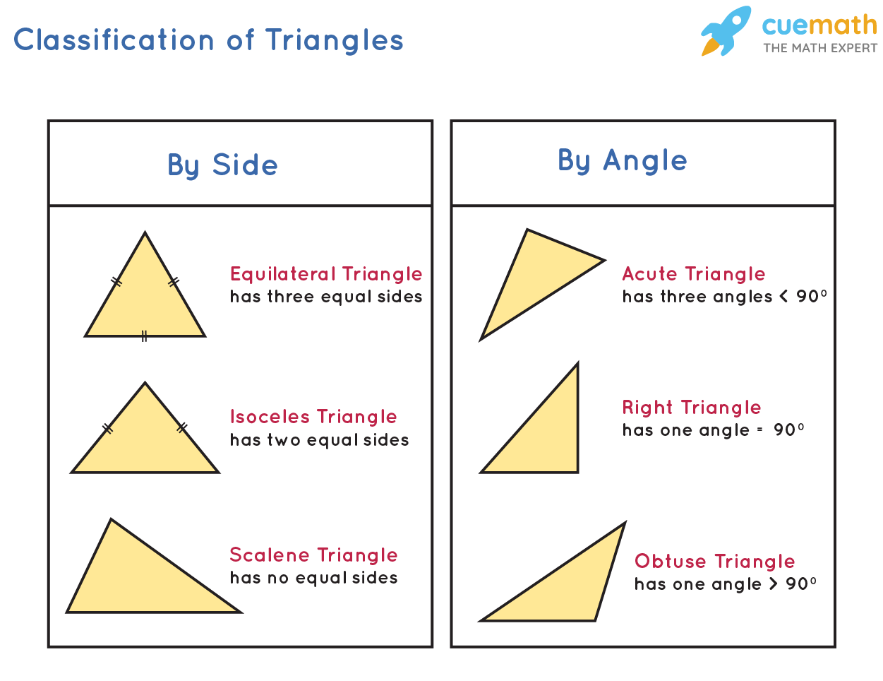 properties of obtuse angle