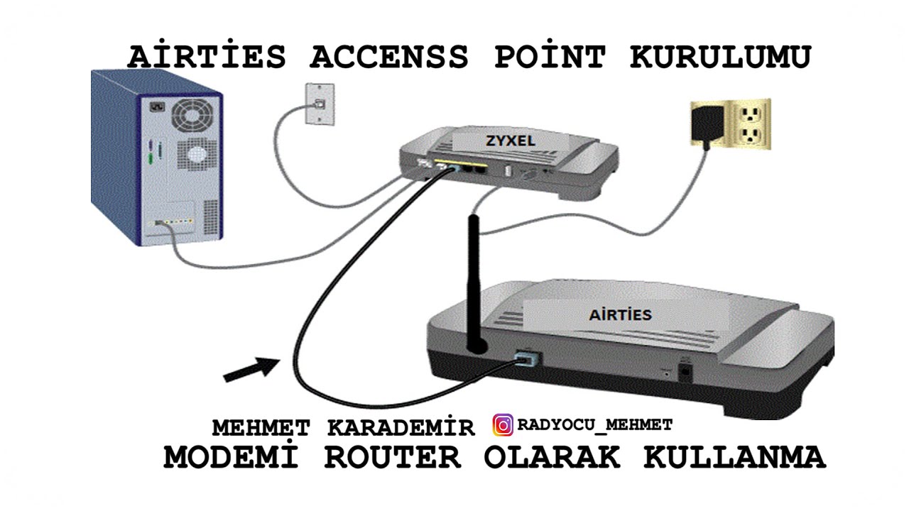 modemi access point olarak kullanma resimli