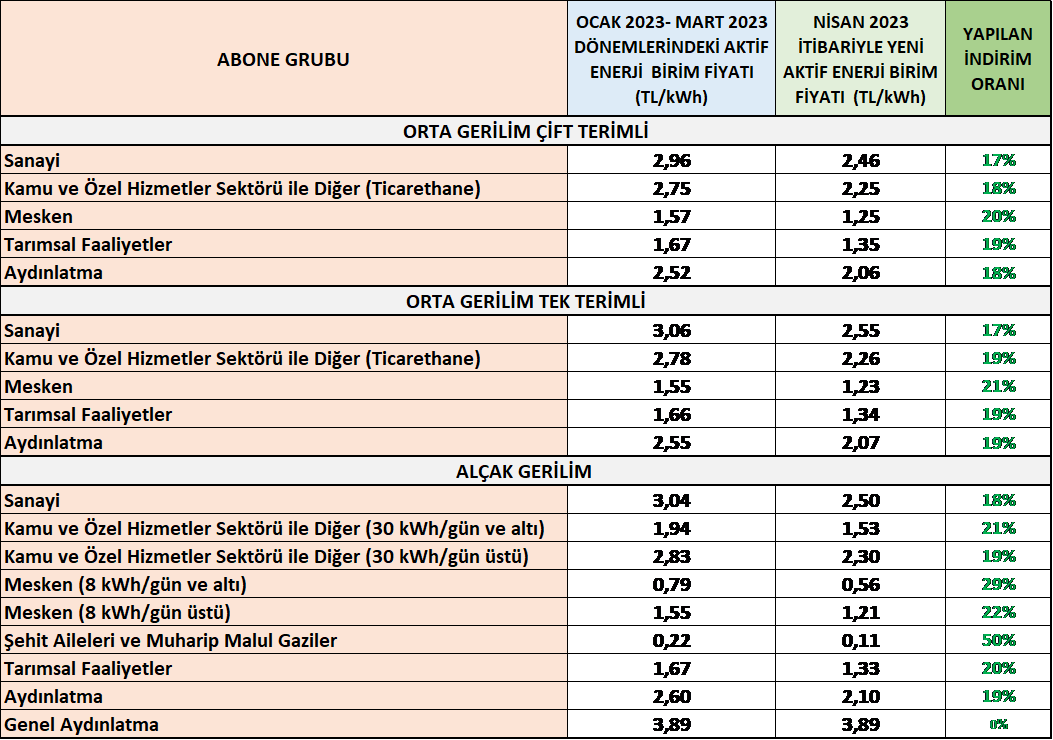 konut elektrik fiyatı