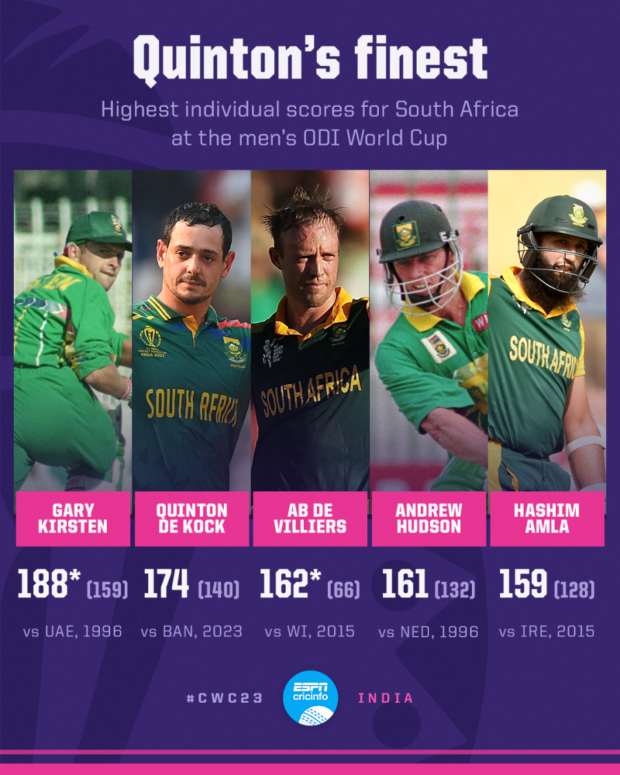 ban vs sa odi scorecard 2023