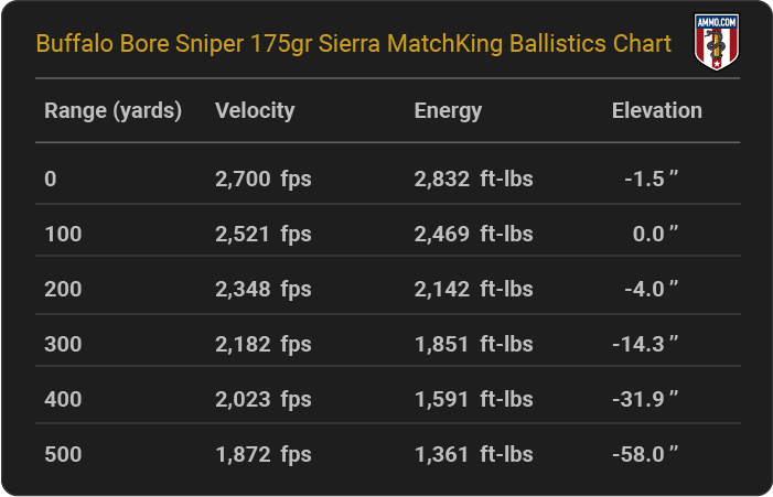 308 ballistics graph