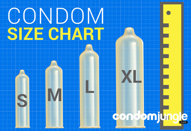 durex condoms size chart