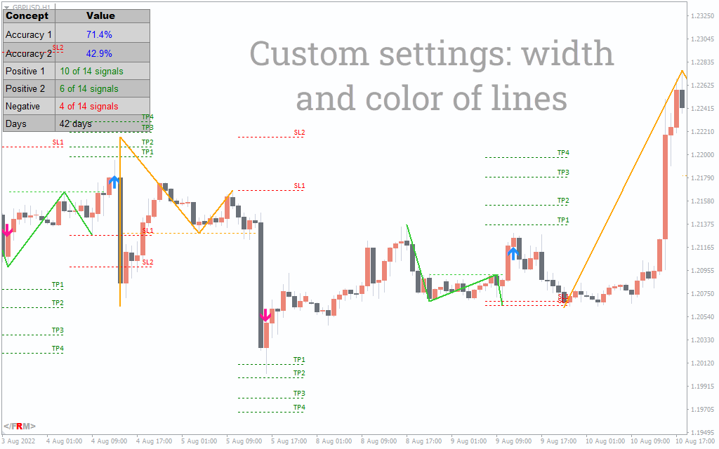 m and w pattern indicator tradingview