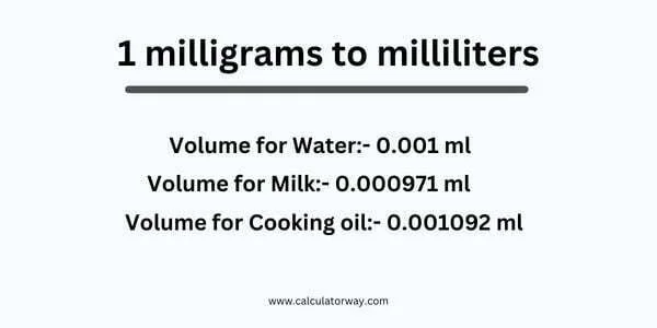 conversion of milligrams to milliliters