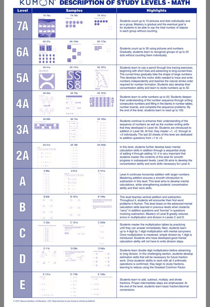 kumon 4a level reading worksheets