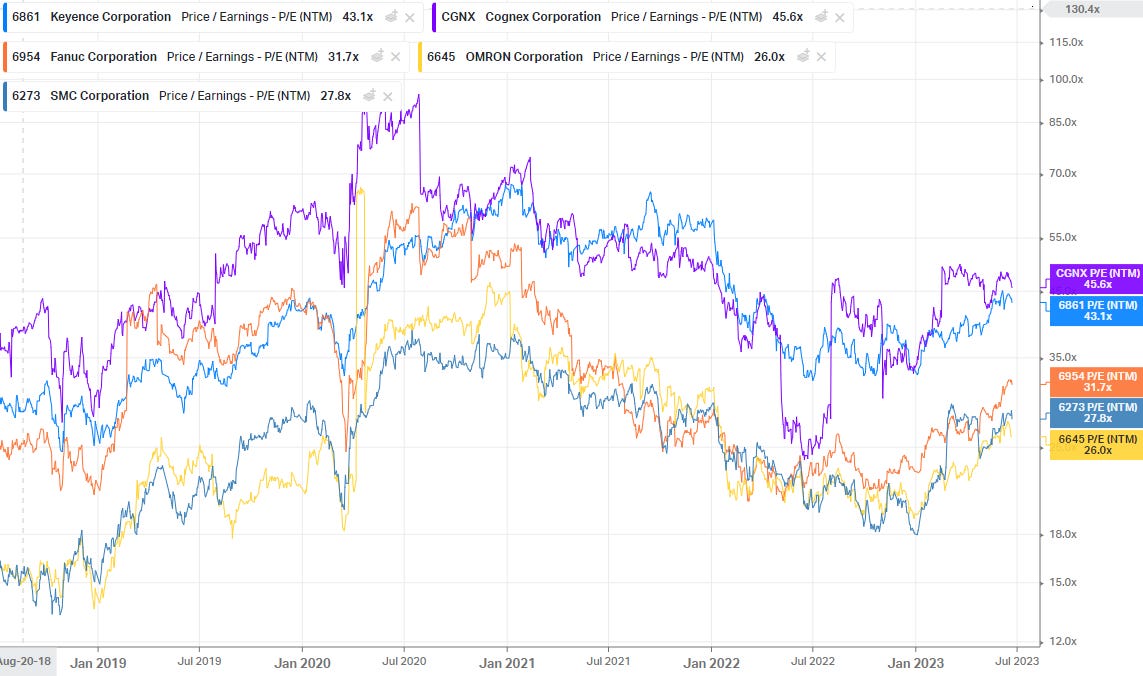 keyence corporation stock