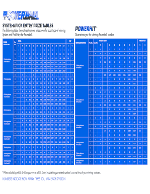 powerball powerhit prize table