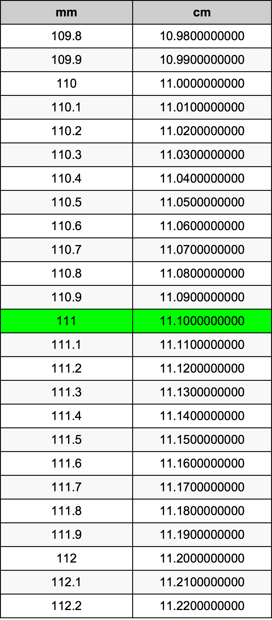 111 cm to mm