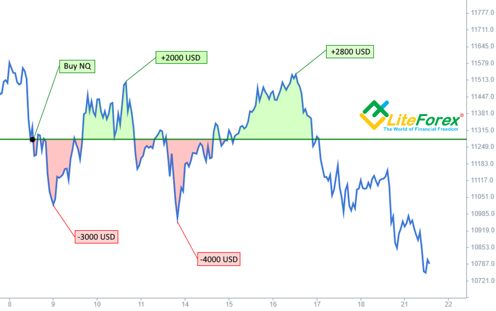 2800 usd to eur