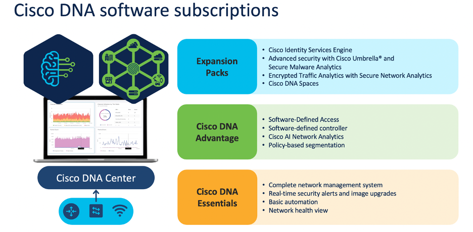 cisco dna center