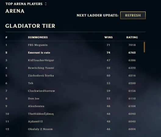 lol arena ranked