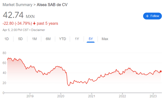 alsea stocks