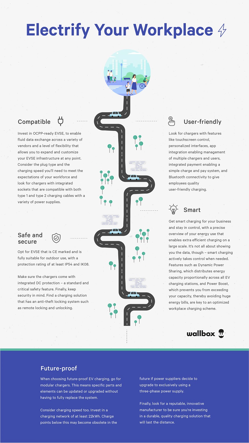 wallbox investing