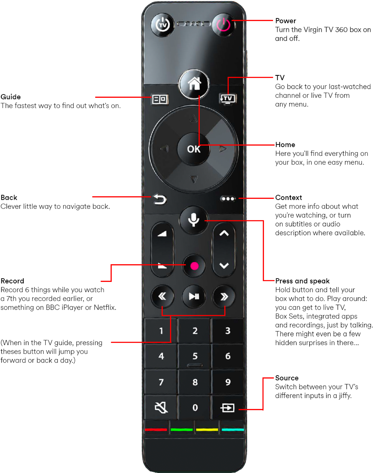 control tv with virgin remote